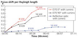 FIGURE 3. A setup shows how to compare two optical frequencies that may be in different spectral regions but are both covered by the frequency comb from the modelocked laser. FIGURE 3. A setup shows how to compare two optical frequencies that may be in different spectral regions but are both covered by the frequency comb from the modelocked laser.