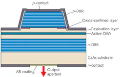 FIGURE 3. Transmittance of circularly polarized light through three different metamaterial arrays assembled from different types of split-ring resonators (center). Blue lines show transmittance of right circularly polarized light; red show left circularly polarized transmittance. The two-twist helix at bottom, showed in the micrograph at left, produced the strongest chirality. The flat ring, at top, had no polarizing effect. FIGURE 3. Transmittance of circularly polarized light through three different metamaterial arrays assembled from different types of split-ring resonators (center). Blue lines show transmittance of right circularly polarized light; red show left circularly polarized transmittance. The two-twist helix at bottom, showed in the micrograph at left, produced the strongest chirality. The flat ring, at top, had no polarizing effect.