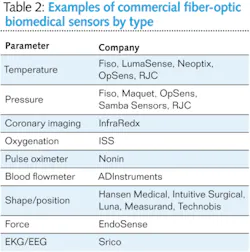 Pennwell web 400 403 Pennwell web 400 403