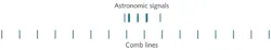 FIGURE 1. In a spectrometer output, a ruler generated by precisely determined comb lines facilitates the exact measurement of frequencies in a wide spectral range. FIGURE 1. In a spectrometer output, a ruler generated by precisely determined comb lines facilitates the exact measurement of frequencies in a wide spectral range.