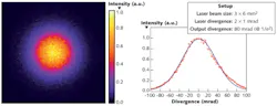 FIGURE 3. A CCD image and intensity profile are shown for a Gaussian beam at 193 nm generated by an ultraviolet micro-optic component. FIGURE 3. A CCD image and intensity profile are shown for a Gaussian beam at 193 nm generated by an ultraviolet micro-optic component.