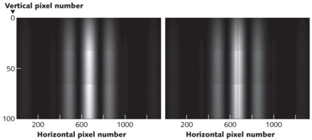 A control interferogram (left) recorded at the detection plane an interferometric distance of 7.235 m away corresponds to the interferometric character a (N = 2; two slits are illuminated). When a spiderweb fiber is placed orthogonally to the propagation plane (parallel to the slits) at a distance of 15 cm from the detector, the diffraction pattern generated by the fiber (right) is superimposed over the central order of the interferogram&mdash;easily detected to ensure 'secure' or untappable optical transmission.