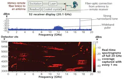 FIGURE 3. A crystal cooled to 4 K captures a large-bandwidth laser signal and retains it for readout in real time for spectrum analysis. FIGURE 3. A crystal cooled to 4 K captures a large-bandwidth laser signal and retains it for readout in real time for spectrum analysis.