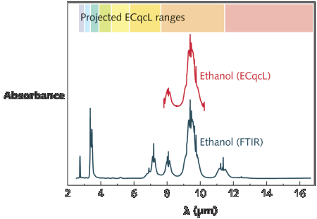 FIGURE 1. Electromagnetic near-field distributions are calculated for a silver disk with elliptical cross-section, as schematically depicted in the right inset. Different distributions correspond to different surface-plasmon resonance states of the system, illustrating strong local electromagnetic-field gradients.