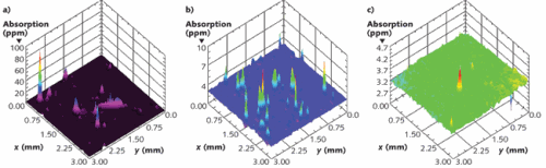 The thermal absorption of fused-silica substrates were measured before cleaning (a), after cleaning using process 1 (b), and after cleaning using process 2 (c). As can be seen, process 2 was more effective.