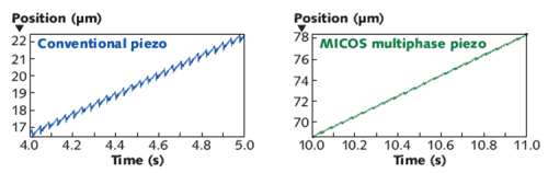 FIGURE 1. Experimental results show drastically reduced photobleaching in cell imaging with quantum-dot (QD) labels (red) compared to organic dye molecules (green). Images shown are complementary; the nucleus is labeled with QD 630-steptavidin and the periphery labeled with AlexaFluor 488 in the top panel, whereas the inverse labeling scheme is used in the bottom panel.