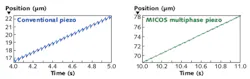 FIGURE 1. Experimental results show drastically reduced photobleaching in cell imaging with quantum-dot (QD) labels (red) compared to organic dye molecules (green). Images shown are complementary; the nucleus is labeled with QD 630-steptavidin and the periphery labeled with AlexaFluor 488 in the top panel, whereas the inverse labeling scheme is used in the bottom panel. FIGURE 1. Experimental results show drastically reduced photobleaching in cell imaging with quantum-dot (QD) labels (red) compared to organic dye molecules (green). Images shown are complementary; the nucleus is labeled with QD 630-steptavidin and the periphery labeled with AlexaFluor 488 in the top panel, whereas the inverse labeling scheme is used in the bottom panel.