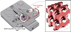 FIGURE 2. Free-space 3D positioning and photonic-crystal materials deposition/removal is realized on a specialized stage (left): 3D positioning of the platform stage on which a tilting stage is mounted. (Courtesy of Raith GmbH) The inset shows the geometry of a 3D structure that has a full photonic bandgap when made in titania (refractive index 2.7) and sub-wavelength 3D periodicity. (Courtesy of Swinburne University) FIGURE 2. Free-space 3D positioning and photonic-crystal materials deposition/removal is realized on a specialized stage (left): 3D positioning of the platform stage on which a tilting stage is mounted. (Courtesy of Raith GmbH) The inset shows the geometry of a 3D structure that has a full photonic bandgap when made in titania (refractive index 2.7) and sub-wavelength 3D periodicity. (Courtesy of Swinburne University)