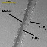 FIGURE 2. Electron micrograph shows three-scribe sequence in (left to right) metal, CdTe, and SnO2. The laser scribe is barely visible on the right; the other scribes, made with special blades, show a modest, but acceptable, amount of film tearing. FIGURE 2. Electron micrograph shows three-scribe sequence in (left to right) metal, CdTe, and SnO2. The laser scribe is barely visible on the right; the other scribes, made with special blades, show a modest, but acceptable, amount of film tearing.
