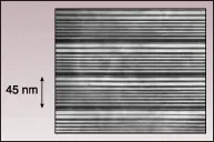 FIGURE 3. A profile of a quantum cascade laser. The ultra-thin individual layers, only about 10 atomic layers thick (or less), determine the wavelength of the laser output. FIGURE 3. A profile of a quantum cascade laser. The ultra-thin individual layers, only about 10 atomic layers thick (or less), determine the wavelength of the laser output.