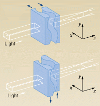 Refractive Alvarez lens produces power in two orthogonal axes depending on relative lateral shift of its two elements. The surfaces of such a lens are difficult to fabricate&mdash;a problem solved by building a diffractive version. Phase contours for a diffractive Alvarez plate result from the cubic function z = ax3 - bx - cy3 + dy.