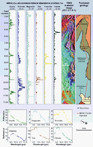 FIGURE 1. An Australian geological mapping project uses a 100-channel rapidly tuned airborne laser to survey mineral types. By matching the detected spectra with spectra of various minerals obtained from laboratory samples, the team has produced detailed geological maps over wide areas of Australia.