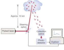 Th 0503lfoe02f1 Th 0503lfoe02f1