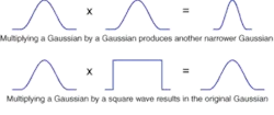 FIGURE 3. Amplification in a cavity with Gaussian gain results in gain narrowing. This can be avoided by the use of an optic that has a transmission profile of opposite spectral shape, giving the cavity a square gain profile. The final spectral shape is then independent of the number of passes through the cavity. FIGURE 3. Amplification in a cavity with Gaussian gain results in gain narrowing. This can be avoided by the use of an optic that has a transmission profile of opposite spectral shape, giving the cavity a square gain profile. The final spectral shape is then independent of the number of passes through the cavity.