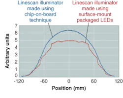 Th 0509lf07f4 Th 0509lf07f4