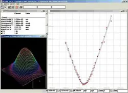 Optical-design software models the effects of clipping and aberrations on a Gaussian beam (bottom); here, an ideal (M2 = 1) beam propagates through a high-quality optical system, which adds a small amount of aberration-seen in the beam's phase profile (the 'devil's horns' shape). There is little energy at the point at which the phase error is largest, however, and so the M2 of the final beam is only 1.08. An M2 measurement of a high-quality frequency-doubled Nd:YAG laser beam shows the focusing caustic (top, right), the beam profile (top, left), and the measured results of an M2 of 1.01. Optical-design software models the effects of clipping and aberrations on a Gaussian beam (bottom); here, an ideal (M2 = 1) beam propagates through a high-quality optical system, which adds a small amount of aberration-seen in the beam's phase profile (the 'devil's horns' shape). There is little energy at the point at which the phase error is largest, however, and so the M2 of the final beam is only 1.08. An M2 measurement of a high-quality frequency-doubled Nd:YAG laser beam shows the focusing caustic (top, right), the beam profile (top, left), and the measured results of an M2 of 1.01.