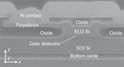FIGURE 2. A metal-oxide-semiconductor capacitor-based optical modulator (seen here in a scanning-electron-micrograph cross section) reaches a modulation speed of 10 GHz. It has a cross-sectional size of 1.6 × 1.6 µm, which includes a 1.0-µm n-type doped crystalline silicon on the bottom and a 0.55‑µm p-type doped crystalline silicon on the top with a 10.5-nm dielectric sandwiched between them. FIGURE 2. A metal-oxide-semiconductor capacitor-based optical modulator (seen here in a scanning-electron-micrograph cross section) reaches a modulation speed of 10 GHz. It has a cross-sectional size of 1.6 × 1.6 µm, which includes a 1.0-µm n-type doped crystalline silicon on the bottom and a 0.55‑µm p-type doped crystalline silicon on the top with a 10.5-nm dielectric sandwiched between them.
