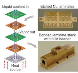 FIGURE 4. In the two-phase ECHIC and the single-phase CHIC, diffusion-bonded copper laminates create a maze of coolant flow passages and fins to increase the removal of heat from high-power laser-diode arrays. FIGURE 4. In the two-phase ECHIC and the single-phase CHIC, diffusion-bonded copper laminates create a maze of coolant flow passages and fins to increase the removal of heat from high-power laser-diode arrays.