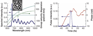 FIGURE 1. An ultrafast pulse entering a photonic-crystal fiber has a broadband spectrum (left). The group-velocity dispersion (right ordinate) is shown for two different photonic-crystal fibers 1 (core diameter 1.6 &micro;m) and 2 (core diameter 1.8 &micro;m); a cross-section photo of fiber 1 is seen in the inset. The pulse temporal envelope and phase chirp are seen at bottom.