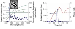FIGURE 1. An ultrafast pulse entering a photonic-crystal fiber has a broadband spectrum (left). The group-velocity dispersion (right ordinate) is shown for two different photonic-crystal fibers 1 (core diameter 1.6 µm) and 2 (core diameter 1.8 µm); a cross-section photo of fiber 1 is seen in the inset. The pulse temporal envelope and phase chirp are seen at bottom. FIGURE 1. An ultrafast pulse entering a photonic-crystal fiber has a broadband spectrum (left). The group-velocity dispersion (right ordinate) is shown for two different photonic-crystal fibers 1 (core diameter 1.6 µm) and 2 (core diameter 1.8 µm); a cross-section photo of fiber 1 is seen in the inset. The pulse temporal envelope and phase chirp are seen at bottom.