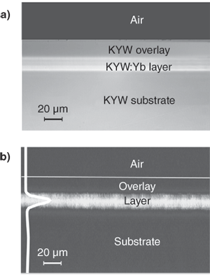 An optical micrograph of the polished end face of a 22-&micro;m-thick buried ytterbium (Yb)-doped waveguide (top) shows no observable defects between the doped and undoped layers. The vertical intensity profile of the output from the waveguide is nearly Gaussian (bottom) when pumped with a 980-nm Ti:sapphire laser in preparation for the lasing experiment.