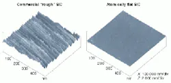 The surface of a polished, commercial silicon carbide (SiC) mesa on a wafer is uneven, providing many opportunities for defects to form in a subsequently grown gallium nitride layer (left). An epitaxial flattening technique developed by NASA researchers causes only lateral growth of SiC, moving the edges of atomic layers off the mesa and leaving a step-free surface (right). The surface of a polished, commercial silicon carbide (SiC) mesa on a wafer is uneven, providing many opportunities for defects to form in a subsequently grown gallium nitride layer (left). An epitaxial flattening technique developed by NASA researchers causes only lateral growth of SiC, moving the edges of atomic layers off the mesa and leaving a step-free surface (right).