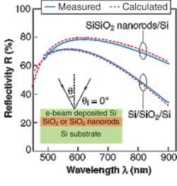 Th 0603lfne06c Th 0603lfne06c