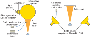 Standardized test charts, either transparent (top) or reflective (bottom), help to provide a high degree of repeatability in camera test and measurement.