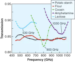 Th 0604lf03f2 Th 0604lf03f2