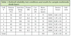 Th 0605lfw S3 Table 1 Th 0605lfw S3 Table 1