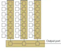 FIGURE 1. The basic CCD image sensor uses an array of masked cells (gold) that form a vertical register to accept image data from the photo-active cells or pixels (white). This individual pixel data is then sent to a horizontal shift register and sent to the output port of the camera for processing via amplifiers and A/D converters. FIGURE 1. The basic CCD image sensor uses an array of masked cells (gold) that form a vertical register to accept image data from the photo-active cells or pixels (white). This individual pixel data is then sent to a horizontal shift register and sent to the output port of the camera for processing via amplifiers and A/D converters.