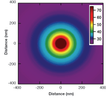 A gold nanoparticle, trapped with 205 mW of infrared laser light, heats to about 75&ordm;C (dark red) and the temperature in the surrounding area gradually cools off (the purple area is about 27&ordm;C).