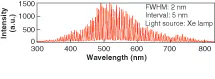 FIGURE 10. A wavelength combiner creates many spectrally narrow lines from white light; each line can potentially write its own channel of data on an optical disk in the form of a submicron-size grating. FIGURE 10. A wavelength combiner creates many spectrally narrow lines from white light; each line can potentially write its own channel of data on an optical disk in the form of a submicron-size grating.