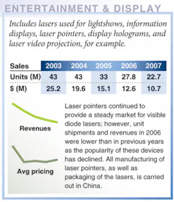 Th 0702lfw01entertain Th 0702lfw01entertain
