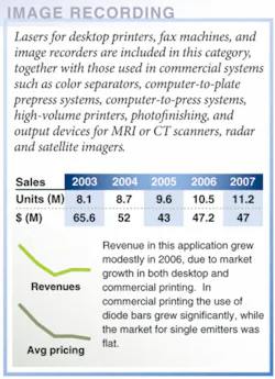 Th 0702lfw01imagerec Th 0702lfw01imagerec
