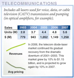 Th 0702lfw01telecom Th 0702lfw01telecom