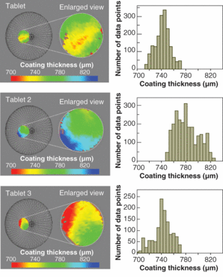 A study undertaken by TeraView and the FDA looked at coating-thickness variations on Internet-sourced pharmaceutical products, revealing large variations in tablet-coating thickness within the same tablet and between tablets.