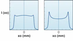FIGURE 2. Small changes in the curvature and surface errors can affect the calculated homogeneity of a line-generator optic lens. For homogeneous light distribution, hand-crafted Powell lenses are used (left). However, less precise optics can have intensity noise and variations in the range of 15% or more (right). FIGURE 2. Small changes in the curvature and surface errors can affect the calculated homogeneity of a line-generator optic lens. For homogeneous light distribution, hand-crafted Powell lenses are used (left). However, less precise optics can have intensity noise and variations in the range of 15% or more (right).