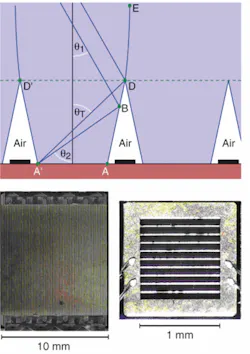 All-dielectric microconcentrators (ADMCs, top) consist of parallel glass troughs bonded to a concentrator solar cell, directing sunlight away from the metal electrical conductors (which exist in air) and onto the active cell surface. (Here, the space above the troughs is glass, but could as easily be air.) The ADMC profile is a combination of a flat surface (A to B) and a parabolic surface (B to D). In some designs, the parabolic portion is not needed. Two commercial triple-junction concentrator solar cells of different sizes (bottom) each have a metal coverage of about 12%. All-dielectric microconcentrators (ADMCs, top) consist of parallel glass troughs bonded to a concentrator solar cell, directing sunlight away from the metal electrical conductors (which exist in air) and onto the active cell surface. (Here, the space above the troughs is glass, but could as easily be air.) The ADMC profile is a combination of a flat surface (A to B) and a parabolic surface (B to D). In some designs, the parabolic portion is not needed. Two commercial triple-junction concentrator solar cells of different sizes (bottom) each have a metal coverage of about 12%.