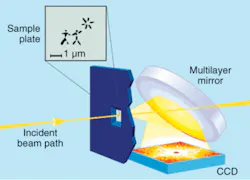 In the FLASH diffractive imaging experiment, the direct FEL pulse passes through the sample window and exits the camera through a hole in the multilayer mirror. The mirror reflects only the diffracted light from the nanoscale object onto a CCD detector that records a continuous diffraction pattern. An algorithm converts this pattern into an image of the object: two small cowboys in the sun. In the FLASH diffractive imaging experiment, the direct FEL pulse passes through the sample window and exits the camera through a hole in the multilayer mirror. The mirror reflects only the diffracted light from the nanoscale object onto a CCD detector that records a continuous diffraction pattern. An algorithm converts this pattern into an image of the object: two small cowboys in the sun.