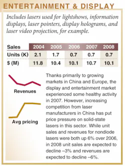 Th 0801lfw01entertain Th 0801lfw01entertain