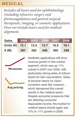 Th 0801lfw01med Th 0801lfw01med