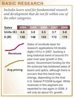 Th 0801lfw01research Th 0801lfw01research