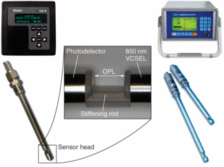 FIGURE 1. An optical cell-density probe provides real-time, in situ process data, measuring the optical loss across a known distance (OPL) to give a measure of the suspended-particle density.