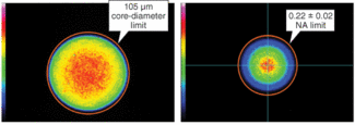 FIGURE 1. Fiber-laser manufacturers demand spatial beam profiles from a &ldquo;cladding-free&rdquo; 100-&micro;m-core fiber-coupled module to avoid power leakage and component damage.