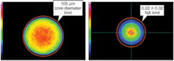 FIGURE 1. Fiber-laser manufacturers demand spatial beam profiles from a “cladding-free” 100-µm-core fiber-coupled module to avoid power leakage and component damage. FIGURE 1. Fiber-laser manufacturers demand spatial beam profiles from a “cladding-free” 100-µm-core fiber-coupled module to avoid power leakage and component damage.