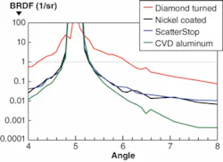 Th 0806lfw05f3 Th 0806lfw05f3