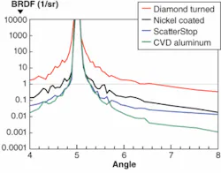 Th 0806lfw05f4 Th 0806lfw05f4