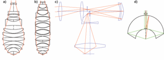 FIGURE 1. Several objective design forms can be used in IC inspection applications: (from left) all-fused-silica design is ideal for monochromatic applications; all-refractive design with CaF2 positive lenses and fused-silica negative lenses gives moderate bandwidth; a catadioptric design form with off-axis field can extend bandwidth; and an obscured, essentially all-reflective design offers wide bandwidth, with a large monolith that has one refractive and two reflective surfaces.