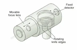 FIGURE 2. Although not designed strictly according to ISO standards for M2, a profilometer using a rotating knife-edge with an adjustable lens can make precise measurements of well-controlled beams. FIGURE 2. Although not designed strictly according to ISO standards for M2, a profilometer using a rotating knife-edge with an adjustable lens can make precise measurements of well-controlled beams.